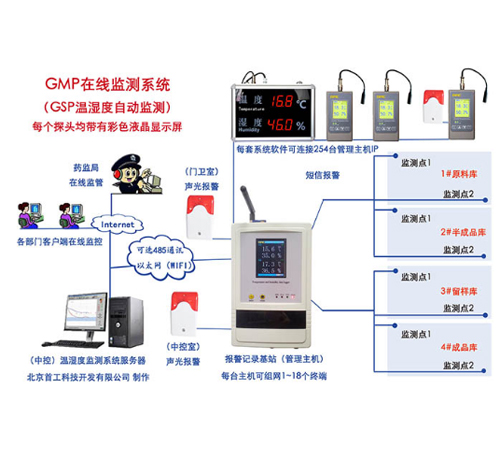 GSP认证918博天堂