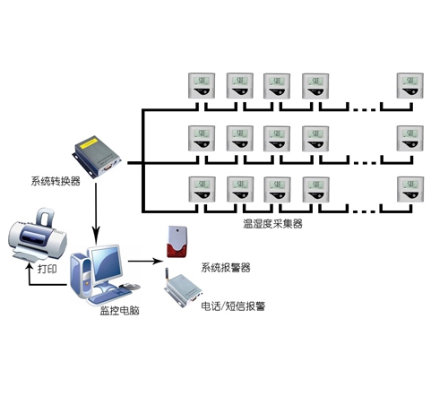 吉林GSP认证918博天堂