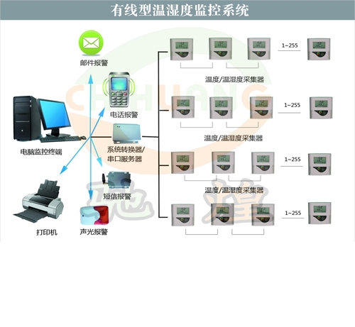 吉林GSP认证918博天堂