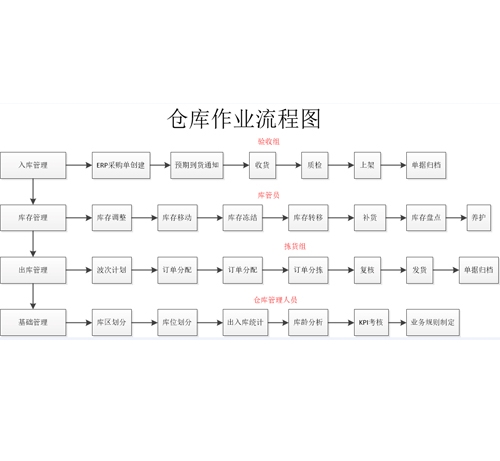 齐齐哈尔GSP认证918博天堂