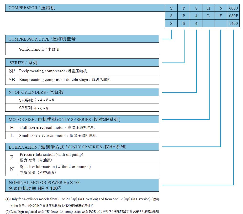 莱富康活塞制冷机组