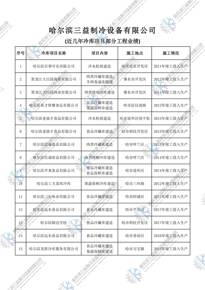 哈尔滨918博天堂安装